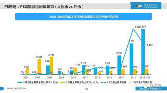 2016年中國股權投資市場全景掃描 萬家機構、七萬億資本與新生力量崛起