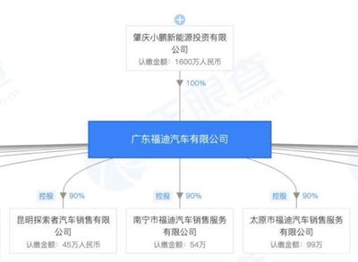 小鵬P7與特斯拉Model 3 拋開營銷，產品力如何對標？